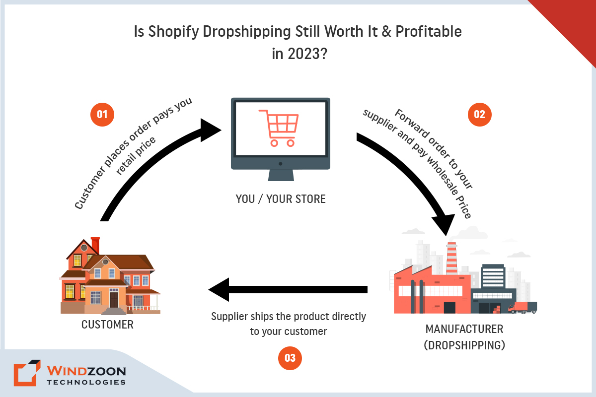 shopify shipping method